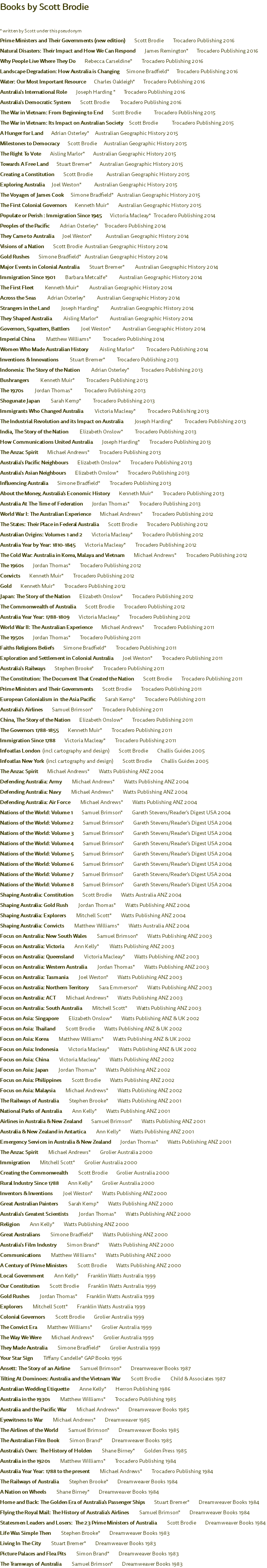 Books by Scott Brodie * written by Scott under this pseudonym Prime Ministers and Their Governments (new edition) Scott Brodie Trocadero Publishing 2016 Natural Disasters: Their Impact and How We Can Respond James Remington* Trocadero Publishing 2016 Why People Live Where They Do Rebecca Carseldine* Trocadero Publishing 2016 Landscape Degradation: How Australia is Changing Simone Bradfield* Trocadero Publishing 2016 Water: Our Most Important Resource Charles Oakleigh* Trocadero Publishing 2016 Australia's International Role Joseph Harding * Trocadero Publishing 2016 Australia's Democratic System Scott Brodie Trocadero Publishing 2016 The War in Vietnam: From Beginning to End Scott Brodie Trocadero Publishing 2015 The War in Vietnam: Its Impact on Australian Society Scott Brodie Trocadero Publishing 2015 A Hunger for Land Adrian Osterley* Australian Geographic History 2015 Milestones to Democracy Scott Brodie Australian Geographic History 2015 The Right To Vote Aisling Marlor* Australian Geographic History 2015 Towards A Free Land Stuart Bremer* Australian Geographic History 2015 Creating a Constitution Scott Brodie Australian Geographic History 2015 Exploring Australia Joel Weston* Australian Geographic History 2015 The Voyages of James Cook Simone Bradfield* Australian Geographic History 2015 The First Colonial Governors Kenneth Muir* Australian Geographic History 2015 Populate or Perish : Immigration Since 1945 Victoria Macleay* Trocadero Publishing 2014 Peoples of the Pacific Adrian Osterley* Trocadero Publishing 2014 They Came to Australia Joel Weston* Australian Geographic History 2014 Visions of a Nation Scott Brodie Australian Geographic History 2014 Gold Rushes Simone Bradfield* Australian Geographic History 2014 Major Events in Colonial Australia Stuart Bremer* Australian Geographic History 2014 Immigration Since 1901 Barbara Metcalfe* Australian Geographic History 2014 The First Fleet Kenneth Muir* Australian Geographic History 2014 Across the Seas Adrian Osterley* Australian Geographic History 2014 Strangers in the Land Joseph Harding* Australian Geographic History 2014 They Shaped Australia Aisling Marlor* Australian Geographic History 2014 Governors, Squatters, Battlers Joel Weston* Australian Geographic History 2014 Imperial China Matthew Williams* Trocadero Publishing 2014 Women Who Made Australian History Aisling Marlor* Trocadero Publishing 2014 Inventions & Innovations Stuart Bremer* Trocadero Publishing 2013 Indonesia: The Story of the Nation Adrian Osterley* Trocadero Publishing 2013 Bushrangers Kenneth Muir* Trocadero Publishing 2013 The 1970s Jordan Thomas* Trocadero Publishing 2013 Shogunate Japan Sarah Kemp* Trocadero Publishing 2013 Immigrants Who Changed Australia Victoria Macleay* Trocadero Publishing 2013 The Industrial Revolution and its Impact on Australia Joseph Harding* Trocadero Publishing 2013 India, The Story of the Nation Elizabeth Onslow* Trocadero Publishing 2013 How Communications United Australia Joseph Harding* Trocadero Publishing 2013 The Anzac Spirit Michael Andrews* Trocadero Publishing 2013 Australia's Pacific Neighbours Elizabeth Onslow* Trocadero Publishing 2013 Australia's Asian Neighbours Elizabeth Onslow* Trocadero Publishing 2013 Influencing Australia Simone Bradfield* Trocadero Publishing 2013 About the Money, Australia's Economic History Kenneth Muir* Trocadero Publishing 2013 Australia At The Time of Federation Jordan Thomas* Trocadero Publishing 2013 World War I: The Australian Experience Michael Andrews* Trocadero Publishing 2012 The States: Their Place in Federal Australia Scott Brodie Trocadero Publishing 2012 Australian Origins: Volumes 1 and 2 Victoria Macleay* Trocadero Publishing 2012 Australia Year by Year: 1810-1845 Victoria Macleay* Trocadero Publishing 2012 The Cold War: Australia in Korea, Malaya and Vietnam Michael Andrews* Trocadero Publishing 2012 The 1960s Jordan Thomas* Trocadero Publishing 2012 Convicts Kenneth Muir* Trocadero Publishing 2012 Gold Kenneth Muir* Trocadero Publishing 2012 Japan: The Story of the Nation Elizabeth Onslow* Trocadero Publishing 2012 The Commonwealth of Australia Scott Brodie Trocadero Publishing 2012 Australia Year Year: 1788-1809 Victoria Macleay* Trocadero Publishing 2012 World War II: The Australian Experience Michael Andrews* Trocadero Publishing 2011 The 1950s Jordan Thomas* Trocadero Publishing 2011 Faiths Religions Beliefs Simone Bradfield* Trocadero Publishing 2011 Exploration and Settlement in Colonial Australia Joel Weston* Trocadero Publishing 2011 Australia's Railways Stephen Brooke* Trocadero Publishing 2011 The Constitution: The Document That Created the Nation Scott Brodie Trocadero Publishing 2011 Prime Ministers and Their Governments Scott Brodie Trocadero Publishing 2011 European Colonialism in the Asia Pacific Sarah Kemp* Trocadero Publishing 2011 Australia's Airlines Samuel Brimson* Trocadero Publishing 2011 China, The Story of the Nation Elizabeth Onslow* Trocadero Publishing 2011 The Governors 1788-1855 Kenneth Muir* Trocadero Publishing 2011 Immigration Since 1788 Victoria Macleay* Trocadero Publishing 2011 Infoatlas London (incl cartography and design) Scott Brodie Challis Guides 2005 Infoatlas New York (incl cartography and design) Scott Brodie Challis Guides 2005 The Anzac Spirit Michael Andrews* Watts Publishing ANZ 2004 Defending Australia: Army Michael Andrews* Watts Publishing ANZ 2004 Defending Australia: Navy Michael Andrews* Watts Publishing ANZ 2004 Defending Australia: Air Force Michael Andrews* Watts Publishing ANZ 2004 Nations of the World: Volume 1 Samuel Brimson* Gareth Stevens/Reader's Digest USA 2004 Nations of the World: Volume 2 Samuel Brimson* Gareth Stevens/Reader's Digest USA 2004 Nations of the World: Volume 3 Samuel Brimson* Gareth Stevens/Reader's Digest USA 2004 Nations of the World: Volume 4 Samuel Brimson* Gareth Stevens/Reader's Digest USA 2004 Nations of the World: Volume 5 Samuel Brimson* Gareth Stevens/Reader's Digest USA 2004 Nations of the World: Volume 6 Samuel Brimson* Gareth Stevens/Reader's Digest USA 2004 Nations of the World: Volume 7 Samuel Brimson* Gareth Stevens/Reader's Digest USA 2004 Nations of the World: Volume 8 Samuel Brimson* Gareth Stevens/Reader's Digest USA 2004 Shaping Australia: Constitution Scott Brodie Watts Australia ANZ 2004 Shaping Australia: Gold Rush Jordan Thomas* Watts Publishing ANZ 2004 Shaping Australia: Explorers Mitchell Scott* Watts Publishing ANZ 2004 Shaping Australia: Convicts Matthew Williams* Watts Australia ANZ 2004 Focus on Australia: New South Wales Samuel Brimson* Watts Publishing ANZ 2003 Focus on Australia: Victoria Ann Kelly* Watts Publishing ANZ 2003 Focus on Australia: Queensland Victoria Macleay* Watts Publishing ANZ 2003 Focus on Australia: Western Australia Jordan Thomas* Watts Publishing ANZ 2003 Focus on Australia: Tasmania Joel Weston* Watts Publishing ANZ 2003 Focus on Australia: Northern Territory Sara Emmerson* Watts Publishing ANZ 2003 Focus on Australia: ACT Michael Andrews* Watts Publishing ANZ 2003 Focus on Australia: South Australia Mitchell Scott* Watts Publishing ANZ 2003 Focus on Asia: Singapore Elizabeth Onslow* Watts Publishing ANZ & UK 2002 Focus on Asia: Thailand Scott Brodie Watts Publishing ANZ & UK 2002 Focus on Asia: Korea Matthew Williams* Watts Publishing ANZ & UK 2002 Focus on Asia: Indonesia Victoria Macleay* Watts Publishing ANZ & UK 2002 Focus on Asia: China Victoria Macleay* Watts Publishing ANZ 2002 Focus on Asia: Japan Jordan Thomas* Watts Publishing ANZ 2002 Focus on Asia: Philippines Scott Brodie Watts Publishing ANZ 2002 Focus on Asia: Malaysia Michael Andrews* Watts Publishing ANZ 2002 The Railways of Australia Stephen Brooke* Watts Publishing ANZ 2001 National Parks of Australia Ann Kelly* Watts Publishing ANZ 2001 Airlines in Australia & New Zealand Samuel Brimson* Watts Publishing ANZ 2001 Australia & New Zealand in Antartica Ann Kelly* Watts Publishing ANZ 2001 Emergency Services in Australia & New Zealand Jordan Thomas* Watts Publishing ANZ 2001 The Anzac Spirit Michael Andrews* Grolier Australia 2000 Immigration Mitchell Scott* Grolier Australia 2000 Creating the Commonwealth Scott Brodie Grolier Australia 2000 Rural Industry Since 1788 Ann Kelly* Grolier Australia 2000 Inventors & Inventions Joel Weston* Watts Publishing ANZ 2000 Great Australian Painters Sarah Kemp* Watts Publishing ANZ 2000 Australia’s Greatest Scientists Jordan Thomas* Watts Publishing ANZ 2000 Religion Ann Kelly* Watts Publishing ANZ 2000 Great Australians Simone Bradfield* Watts Publishing ANZ 2000 Australia’s Film Industry Simon Brand* Watts Publishing ANZ 2000 Communications Matthew Williams* Watts Publishing ANZ 2000 A Century of Prime Ministers Scott Brodie Watts Publishing ANZ 2000 Local Government Ann Kelly* Franklin Watts Australia 1999 Our Constitution Scott Brodie Franklin Watts Australia 1999 Gold Rushes Jordan Thomas* Franklin Watts Australia 1999 Explorers Mitchell Scott* Franklin Watts Australia 1999 Colonial Governors Scott Brodie Grolier Australia 1999 The Convict Era Matthew Williams* Grolier Australia 1999 The Way We Were Michael Andrews* Grolier Australia 1999 They Made Australia Simone Bradfield* Grolier Australia 1999 Your Star Sign Tiffany Candelle* GAP Books 1996 Ansett: The Story of an Airline Samuel Brimson* Dreamweaver Books 1987 Tilting At Dominoes: Australia and the Vietnam War Scott Brodie Child & Associates 1987 Australian Wedding Etiquette Anne Kelly* Herron Publishing 1986 Australia in the 1930s Matthew Williams* Trocadero Publishing 1985 Australia and the Pacific War Michael Andrews* Dreamweaver Books 1985 Eyewitness to War Michael Andrews* Dreamweaver 1985 The Airlines of the World Samuel Brimson* Dreamweaver Books 1985 The Australian Film Book Simon Brand* Dreamweaver Books 1985 Australia’s Own: The History of Holden Shane Birney* Golden Press 1985 Australia in the 1920s Matthew Williams* Trocadero Publishing 1984 Australia Year Year: 1788 to the present Michael Andrews* Trocadero Publishing 1984 The Railways of Australia Stephen Brooke* Dreamweaver Books 1984 A Nation on Wheels Shane Birney* Dreamweaver Books 1984 Home and Back: The Golden Era of Australia’s Passenger Ships Stuart Bremer* Dreamweaver Books 1984 Flying the Royal Mail: The History of Australia’s Airlines Samuel Brimson* Dreamweaver Books 1984 Statesmen Leaders and Losers: The 23 Prime Ministers of Australia Scott Brodie Dreamweaver Books 1984 Life Was Simple Then Stephen Brooke* Dreamweaver Books 1983 Living In The City Stuart Bremer* Dreamweaver Books 1983 Picture Palaces and Flea Pits Simon Brand* Dreamweaver Books 1983 The Tramways of Australia Samuel Brimson* Dreamweaver Books 1983